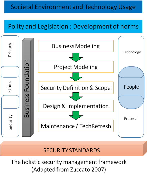 E-Commerce_security_framework