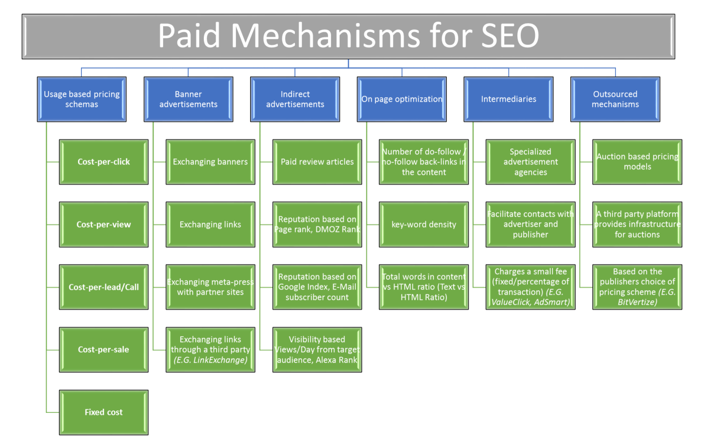 paid_seo_services.png?w=1400&h=868