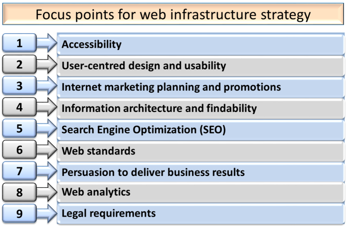 E-Commerce_Infrastructure_Strategy