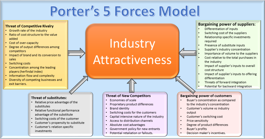 Porters_Five_Forces